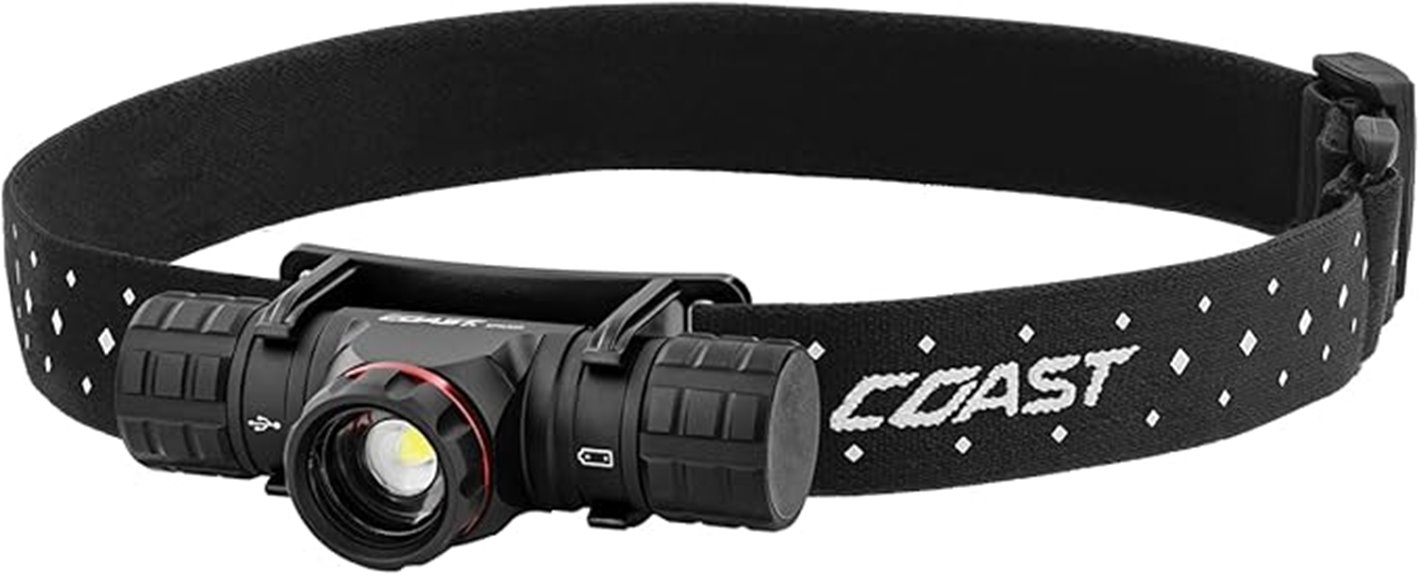 high lumens usb c headlamp