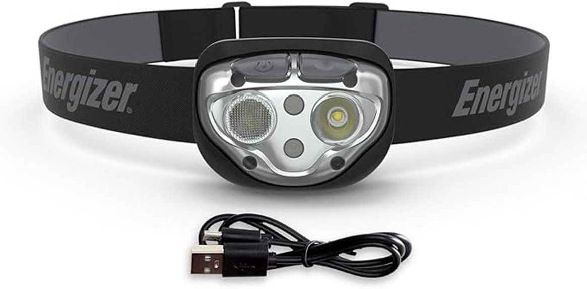 rechargeable led headlamp pro