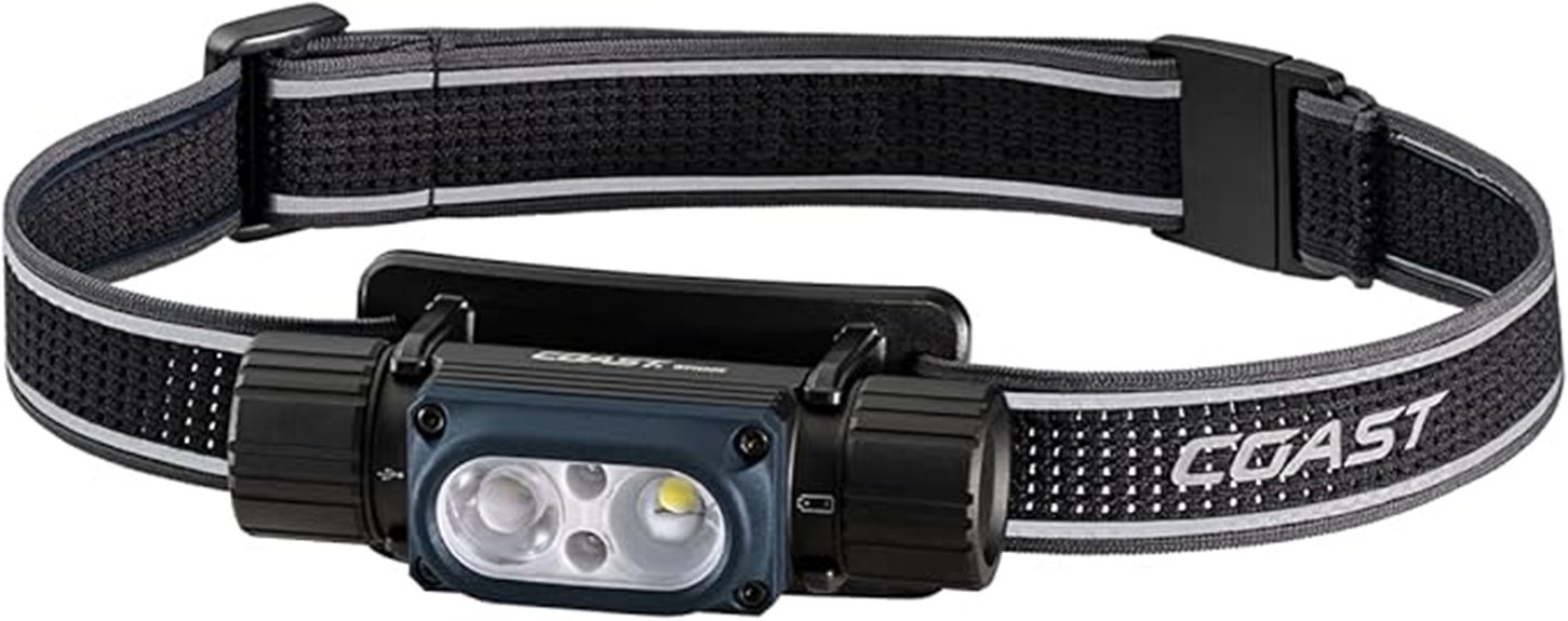 waterproof 1000 lumens headlamp